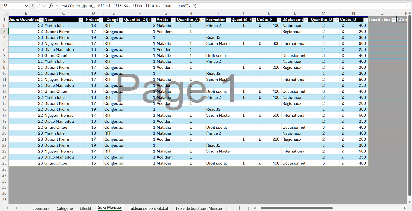 Vue globale des effectifs par département et type de contrat dans un tableau de bord RH Excel.