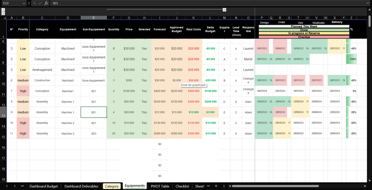 Modèle de suivi commandes excel - tableau de suivi détaillé par commande fournisseur