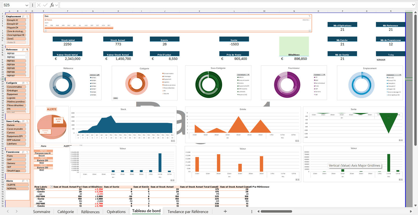 Tableau de bord excel de gestion de stock à télécharger, offre ne vue détaillé sur les mouvement de stock et le KPI majeures