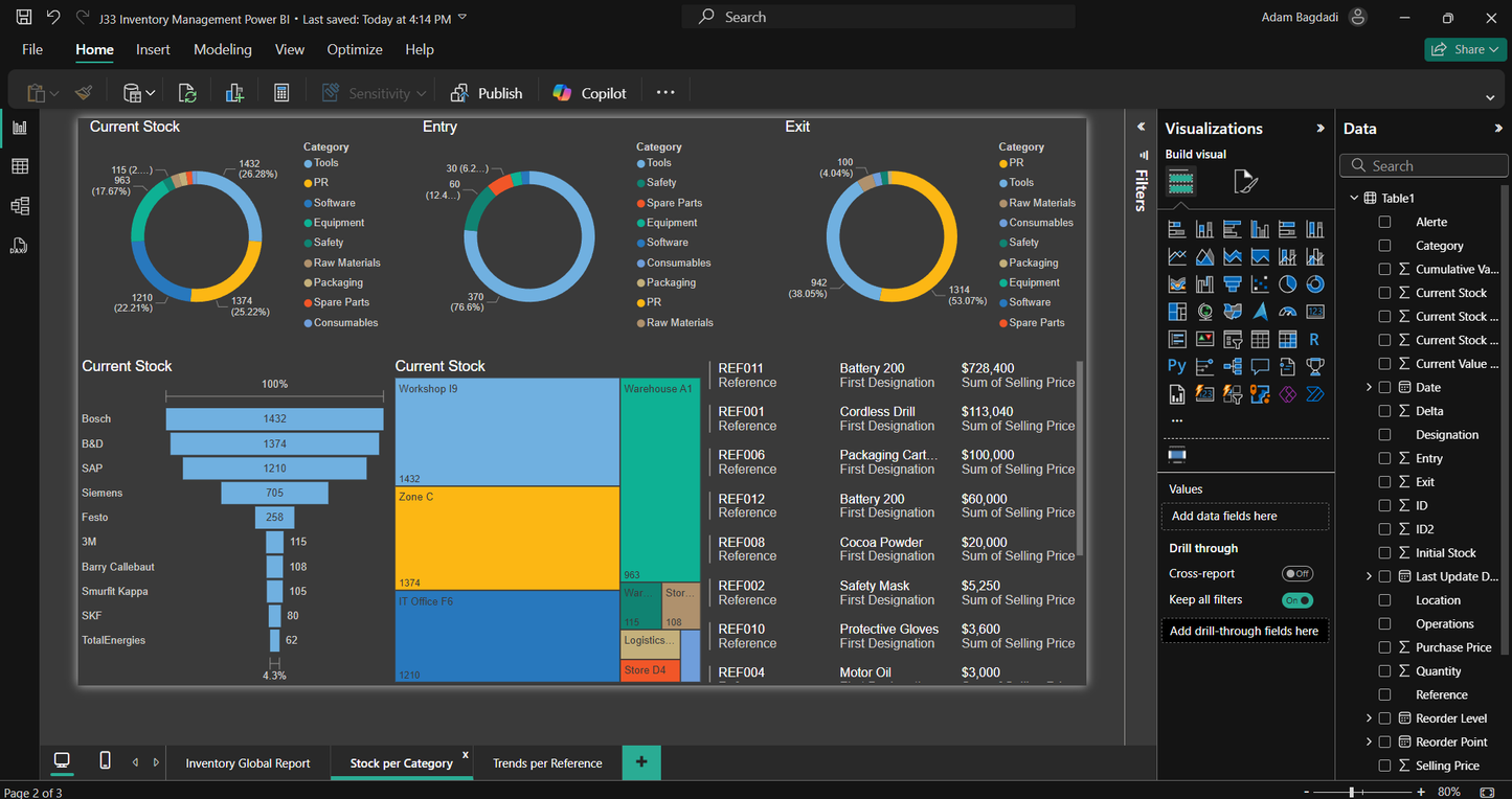 Tableau de bord Power BI pour suivre les entrées et sorties de stock et optimiser la gestion des ressources