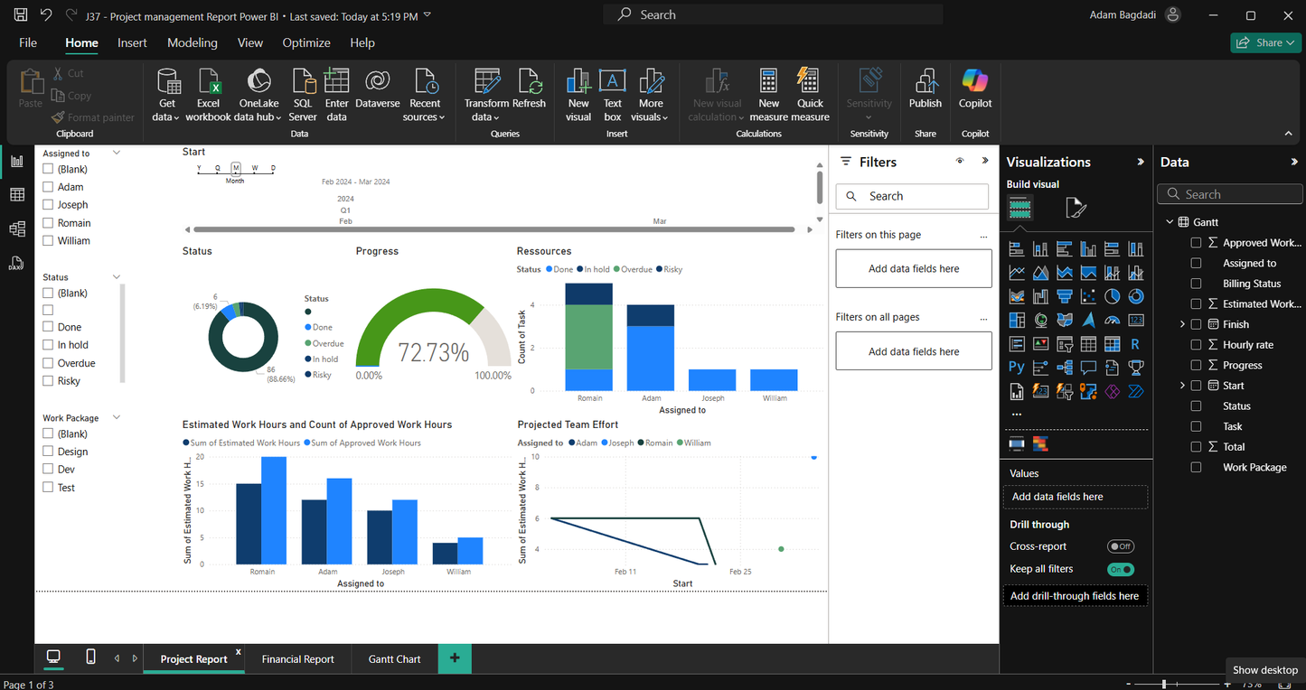 J41/ Exemple Power BI pour la planification et le suivi de projet