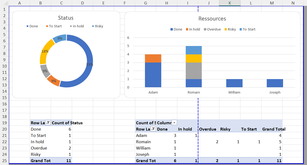 tableau de bord de suivi de projet excel à télécharger gratuitement sur le site digitalfactory.store