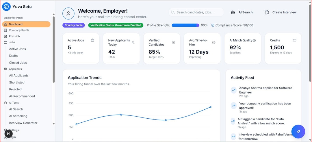 Candidate Management Spreadsheet: Structure, KPIs, and Best Practices for 2026
