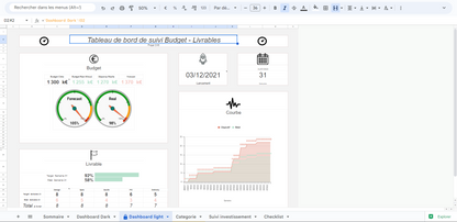 tableau de bord suivi budgétaires excel avec KPI comme le budget cible, les dépenses réel et statut de réalisation de livrables projet