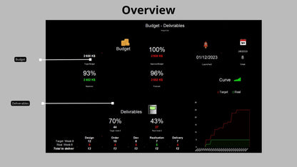 udget Tracking Excel - Dashboard for Financial Management and Analysis / Suivi Budgétaire Excel - Tableau de Bord pour la Gestion et l'Analyse Financière