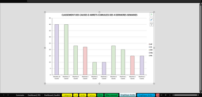 C2/ Model — OEE Dashboard - Production Tracking - Excel Template