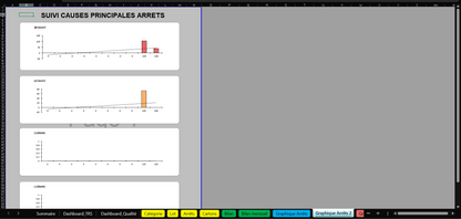 C2/ Model — OEE Dashboard - Production Tracking - Excel Template