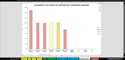 C2/ Modèle — Calcul TRS des machines Excel - Outil d'amélioration de TRS