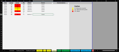 C2/ Model — OEE Dashboard - Production Tracking - Excel Template