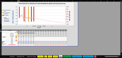 C2/ Model — OEE Dashboard - Production Tracking - Excel Template