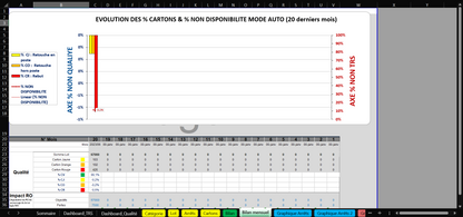 C2/ Modèle — Calcul TRS des machines Excel - Outil d'amélioration de TRS