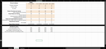 J6/Model — Archivo de seguimiento de producción de Excel gratuito: ejemplo de cálculo de OEE