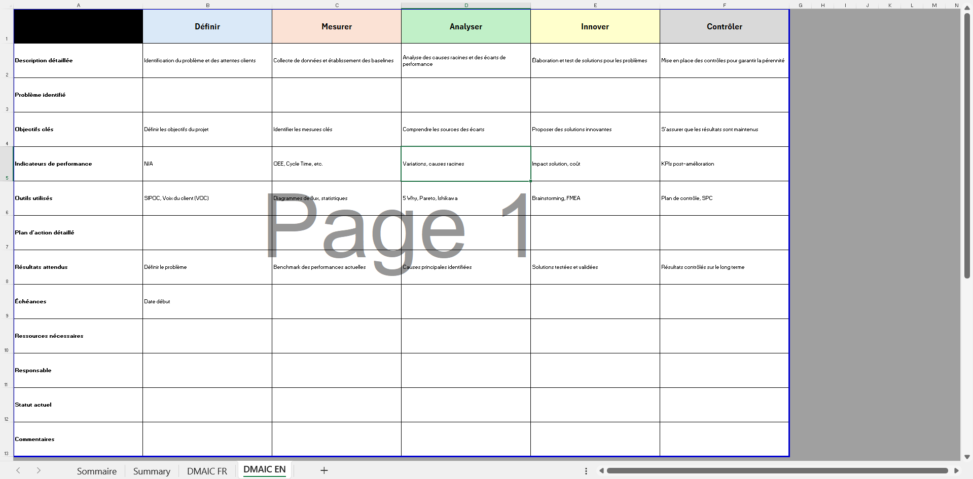 Suivi des performances et optimisation des processus avec modèle DMAIC / Performance tracking and process optimization with DMAIC template