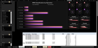 AMDEC Excel - Tableau de bord - suivi des risques