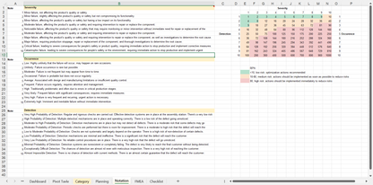 AMDEC Excel - Grille de notation