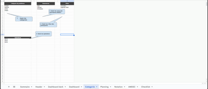 A3/ Modèle — AMDEC Processus Excel — Google Sheet - Pro - Digital Factory 