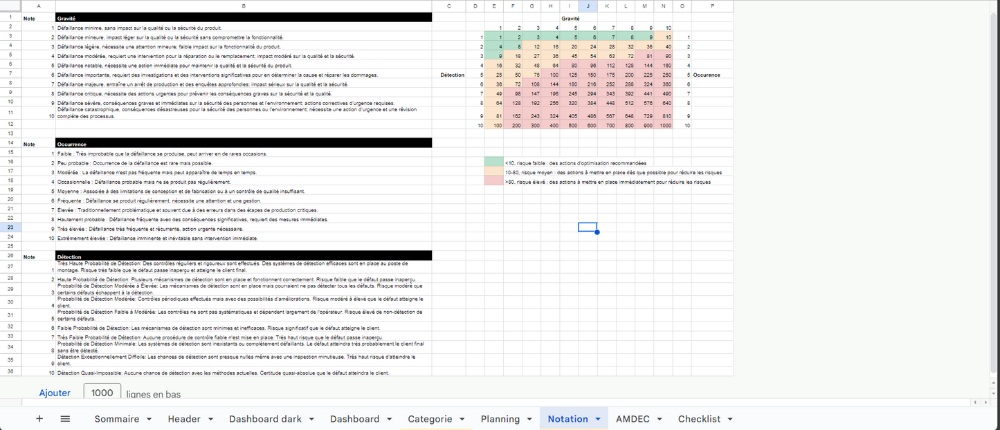 A3/ Modèle — AMDEC Processus Excel — Google Sheet - Pro