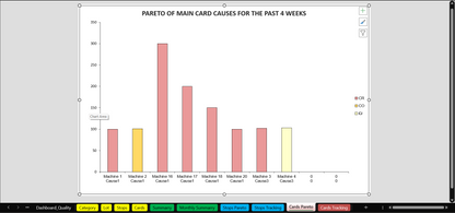 C2/ Model — OEE Dashboard - Production Tracking - Excel Template