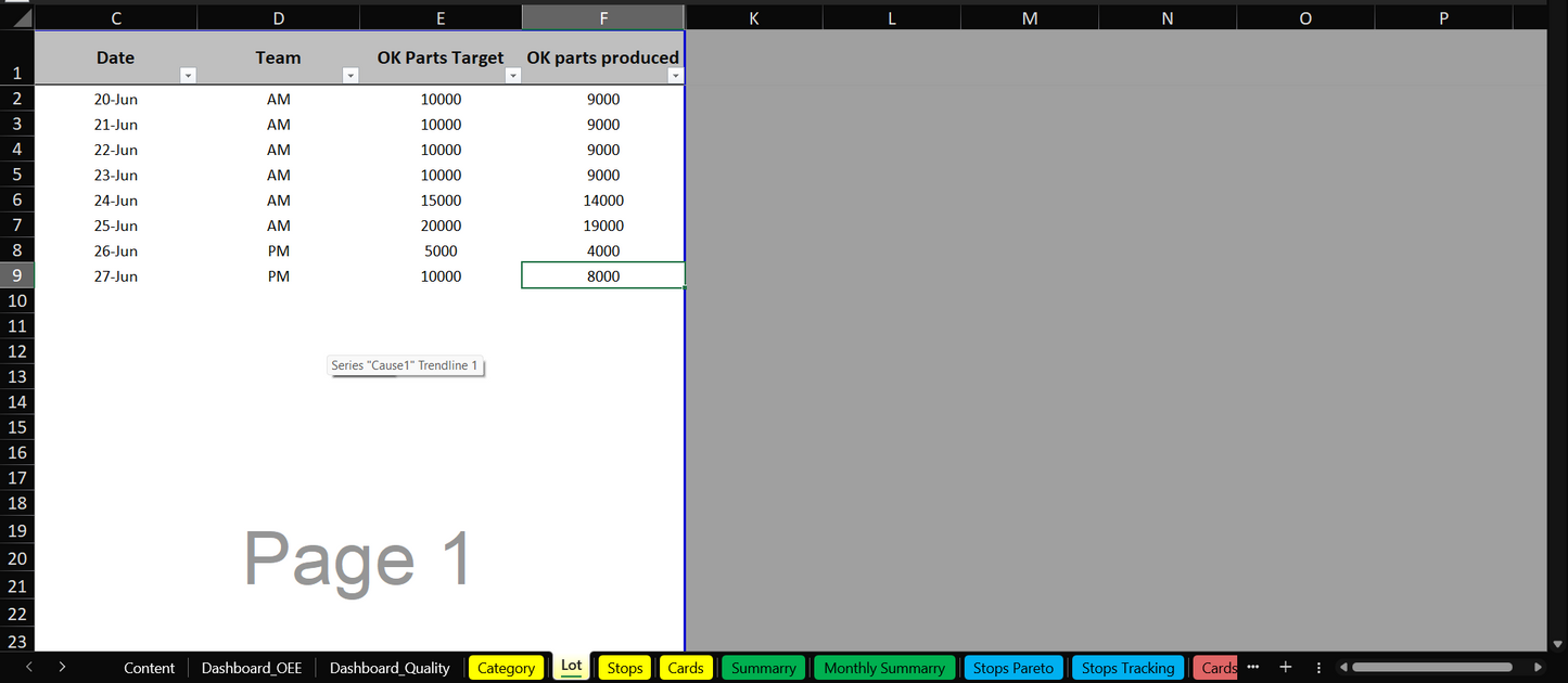 C2/Modelo: Cálculo de OEE en Excel: herramienta de mejora del rendimiento de la producción