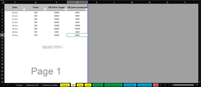 C2/ Model — OEE Dashboard - Production Tracking - Excel Template