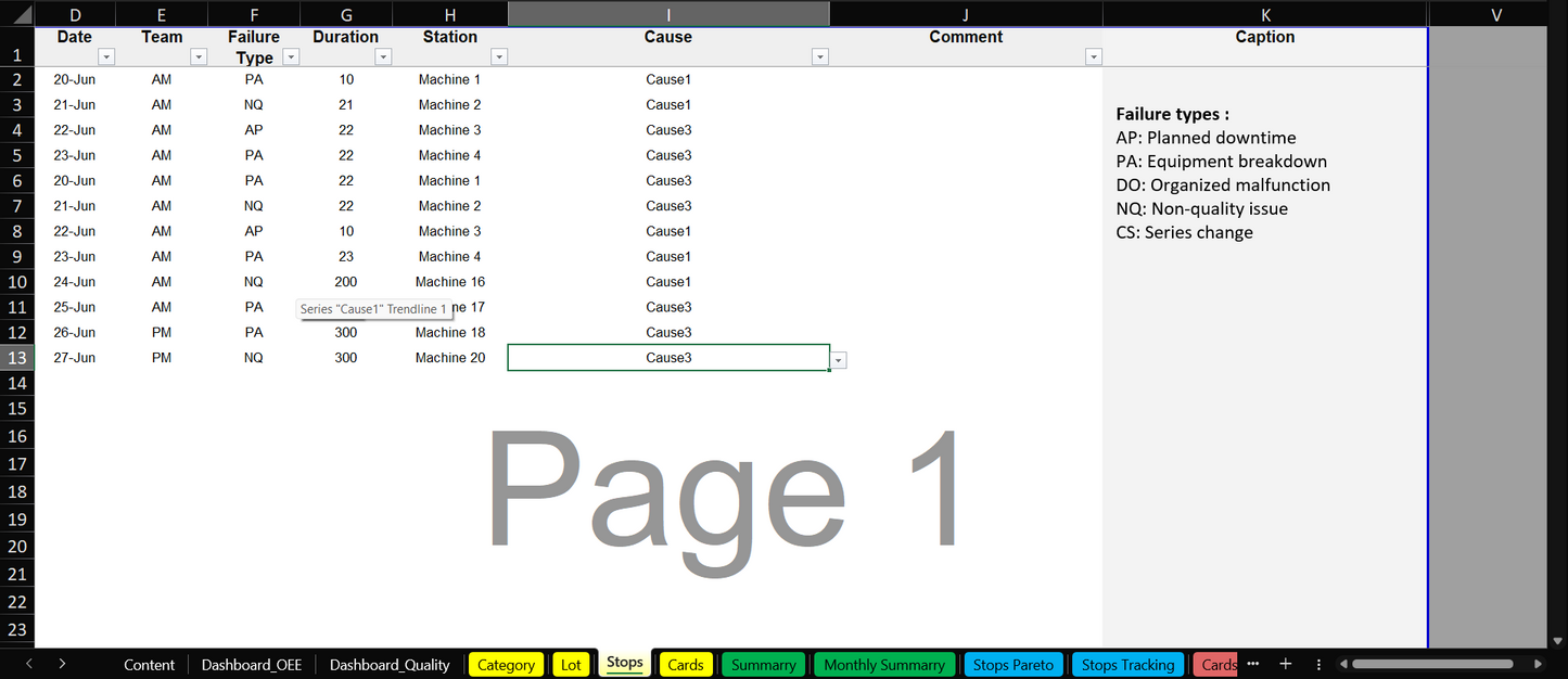 C2/ Model — OEE Dashboard - Production Tracking - Excel Template