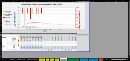 C2/ Model — OEE Dashboard - Production Tracking - Excel Template