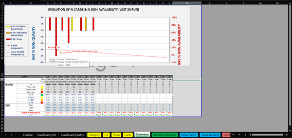 OEE Dashoboard - Excel Template - Production Performance Tracking