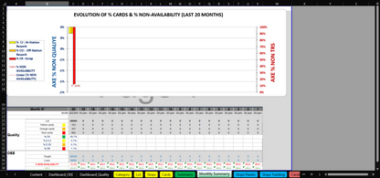 C2/ Model — OEE Dashboard - Production Tracking - Excel Template