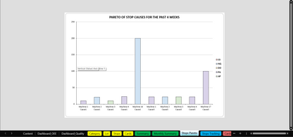 C2/ Model — OEE Dashboard - Production Tracking - Excel Template