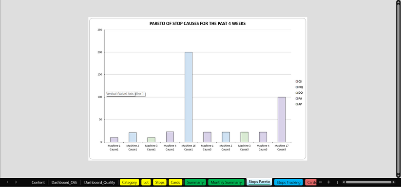 OEE Dashoboard - Excel Template - Production Performance Tracking