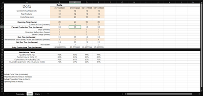 J6/Model — Archivo de seguimiento de producción de Excel gratuito: ejemplo de cálculo de OEE