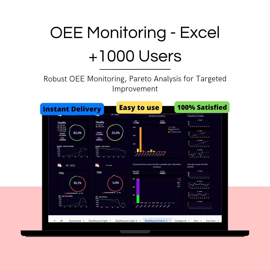 A2/ Modelo - Panel de producción - Monitoreo OEE en Excel - Hoja de Google - Rendimiento industrial