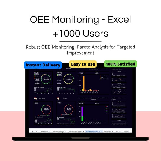 A2/ Modelo - Panel de producción - Monitoreo OEE en Excel - Hoja de Google - Rendimiento industrial
