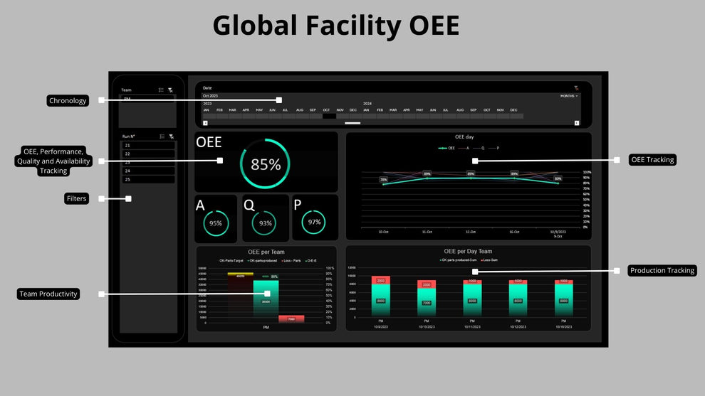 OEE calculation software : Transform Your Production Monitoring