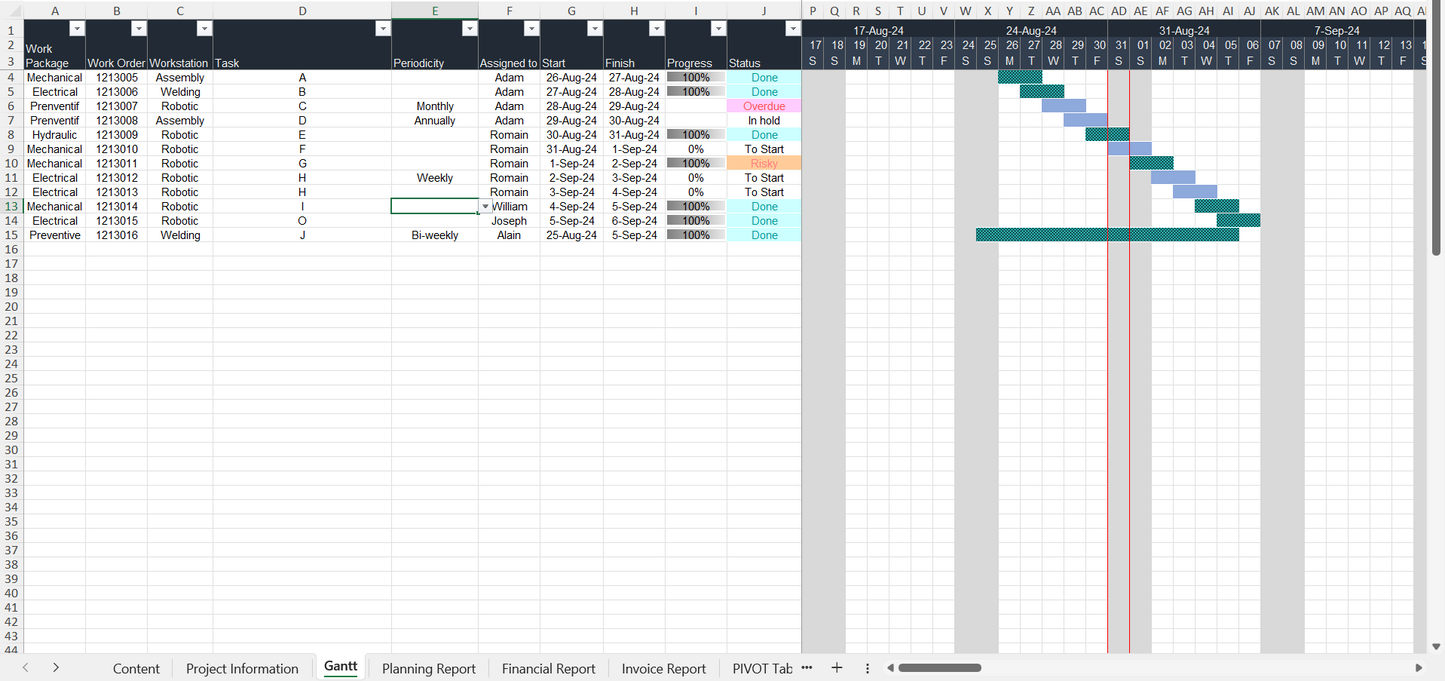 Modèle Excel de GMAO avec tableau de bord de planification des tâches et graphique de Gantt pour la gestion de maintenance préventive