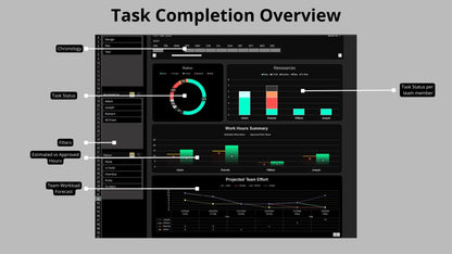 Project mangement dashboard Excel 