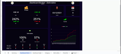 Budget Tracking and Project Deliverables Progress Template - Excel and Google Sheets Dashboard for Effective Project Management