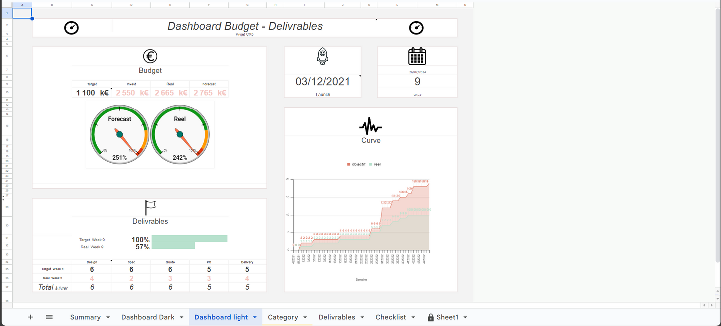 A1/ Plantilla de seguimiento del presupuesto y progreso de los entregables del proyecto: panel de Excel y hojas de cálculo de Google