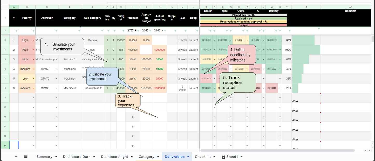 A1/ Plantilla de seguimiento del presupuesto y progreso de los entregables del proyecto: panel de Excel y hojas de cálculo de Google