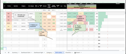 A1/ Template Suivi Budgétaire et Avancement des Livrables Projet - Tableau de Bord Excel et Google Sheets - Digital Factory 