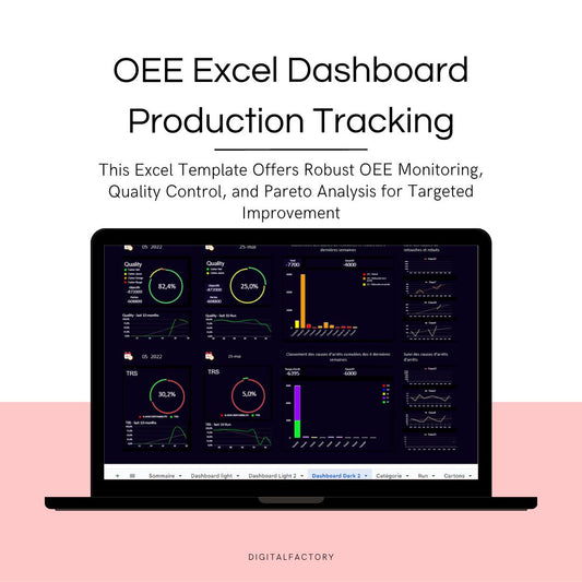 A2/ Modèle —  Tableau de Bord Production - TRS Excel - Google Sheet - Suivi Performance Ligne de Production