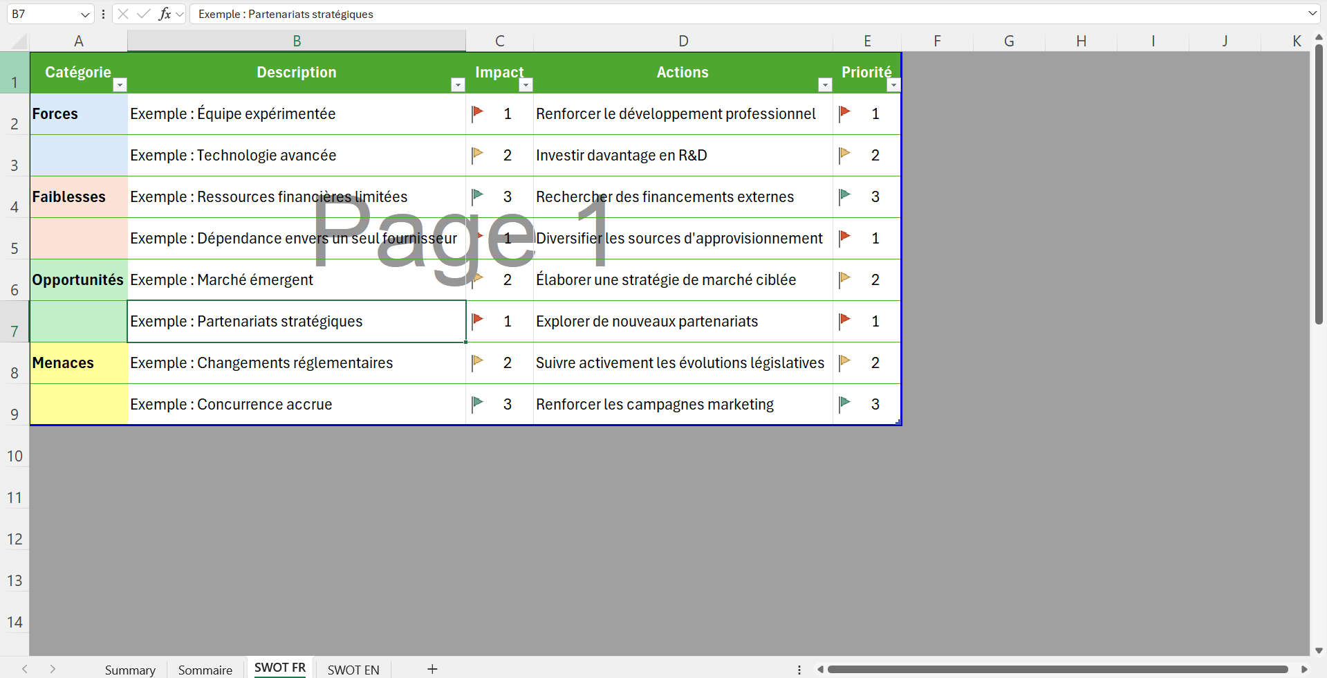 Analyse SWOT pour Entreprises - SWOT Analysis for Businesses