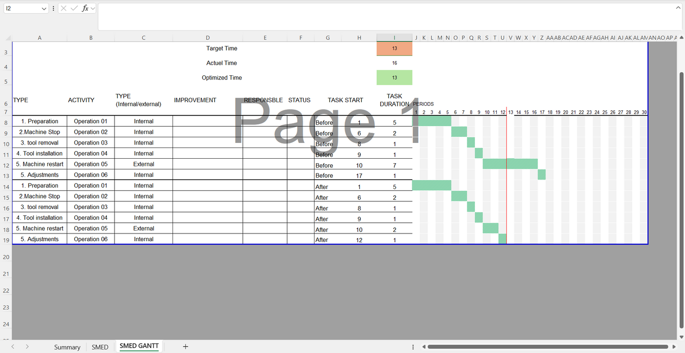 SMED Excel Method Template - Manage Series Changes