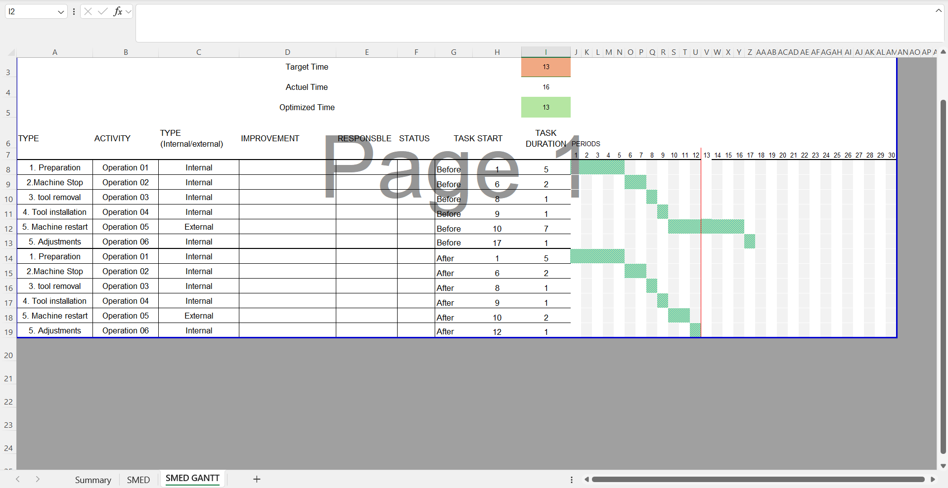 Template SMED Excel showing activity types, target and actual times for optimizing production changeovers.