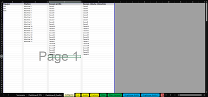 C2/ Model — OEE Dashboard - Production Tracking - Excel Template