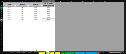 C2/ Modèle — Calcul TRS des machines Excel - Outil d'amélioration de TRS