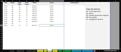 C2/ Model — OEE Dashboard - Production Tracking - Excel Template