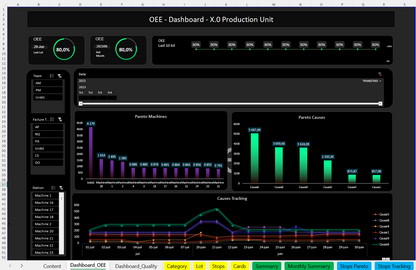 Calcul TRS des machines Excel - Outil d'amélioration de Performance de Production