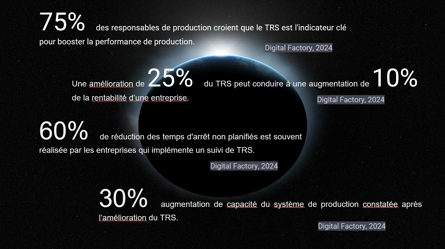 TRS - statistiques - industrie 4.0