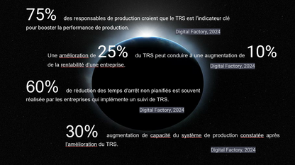 Statistiques sur le Taux de Rendement Synthétique (TRS) et son impact sur la performance de production industrielle.